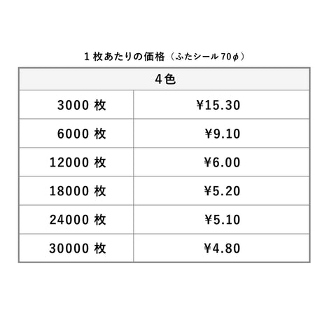 ふたシール70φ[74φふた用] (5/21以降ご購入の価格はこちら）